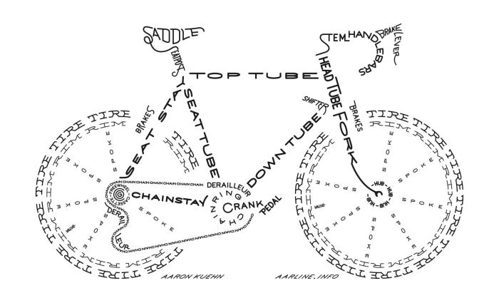 Anatomy of a Road Bike, via aarline.info